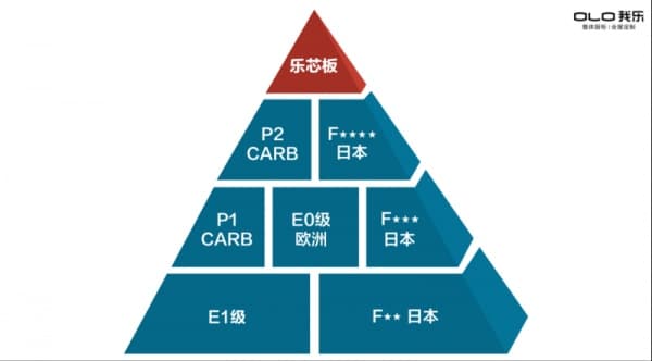 欧式家具哪个牌子好？认准颜值和环保俱佳的我乐家居