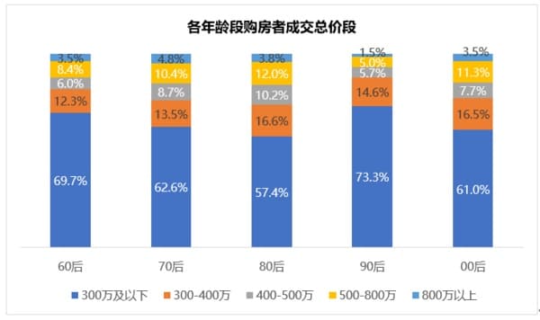 杭州2021楼市数据出炉！新房网签创新高，二手仍处高位