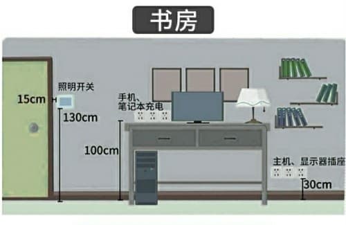 AEG电气为你带来史上最强全屋开关插座布局攻略