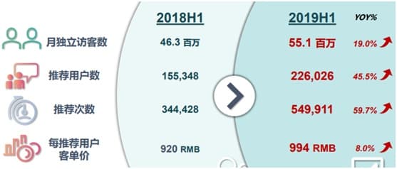 齐家网火炬升级计划背后：效率与品质的双轮驱动图2