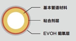 进口地暖品牌：德国阔盛为你讲诉地暖管道对于水地暖的重要性
