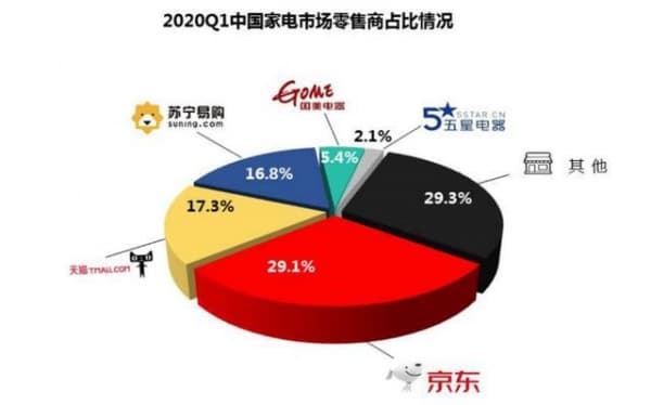 9000人次品牌驻场