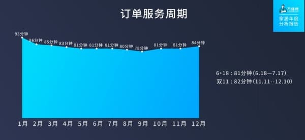 行业干货满满，万师傅发布2019年家居售后服务行业报告