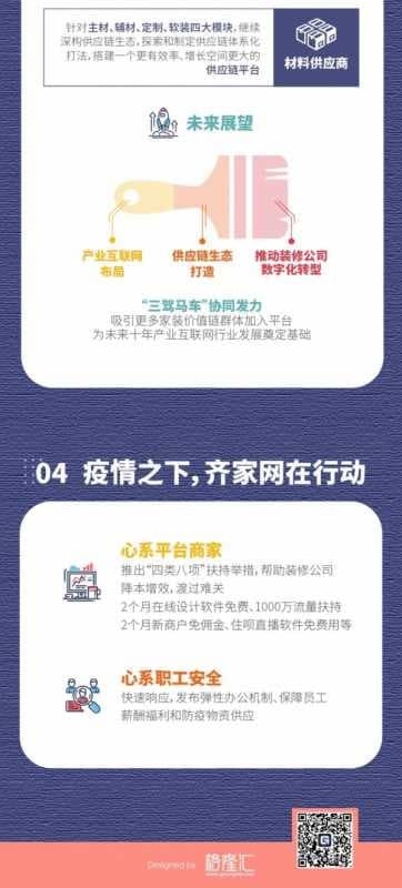 一图看懂齐家网2019年报
