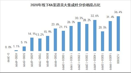 创新引领