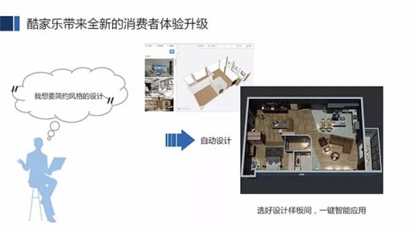 未来格调，所见即所得——格调家私与酷家乐正式达成战略合作