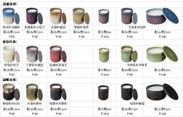 识香赋情，为家打造“隐形设计”图3