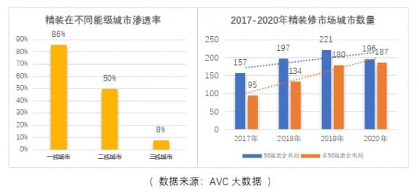 花百万改成毛坯房？瞄准需求痛点才能提供个性解决方案