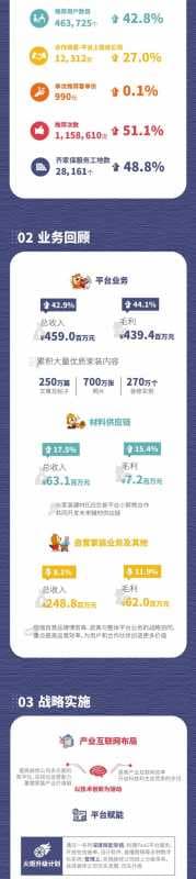 一图看懂齐家网2019年报