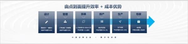 定制家居“下沉市场”：西部地区中小企业异军突起