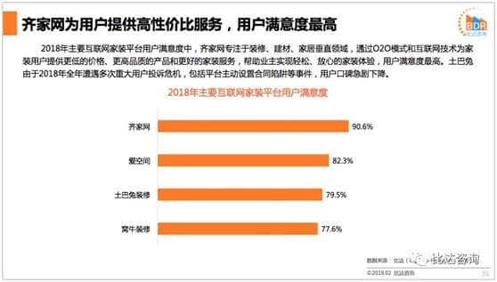 用户口碑持续第一，齐家网能否引领家装行业走向口碑时代？