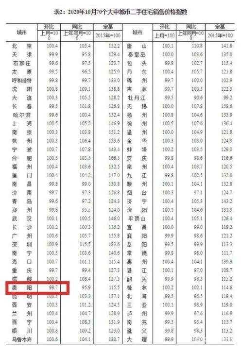 31省份平均工资出炉，你的工资涨幅跑赢了房价涨幅了么？