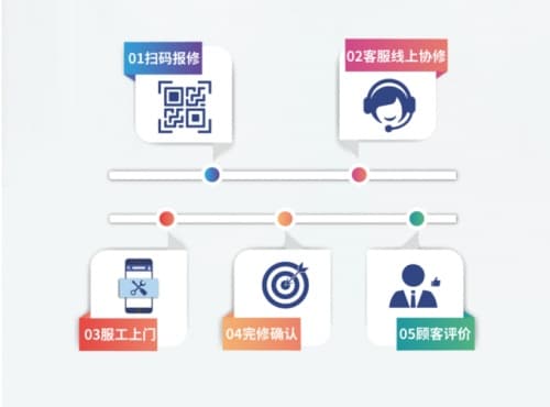震旦集团推出”码”上服务系统,升级顾客服务体验