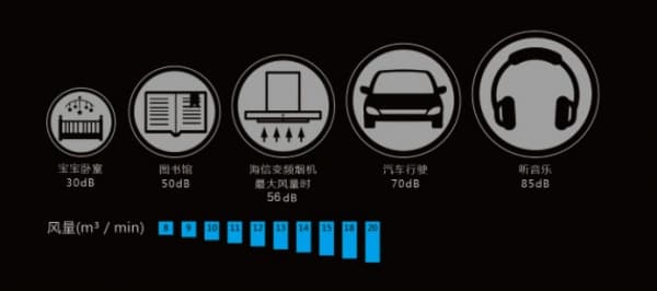选择海信厨卫变频油烟机,拥有三个不得不买的理由