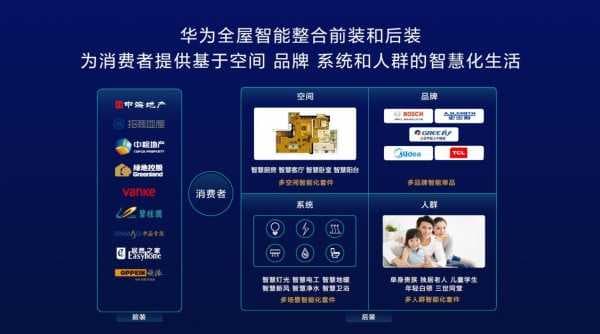 华为IoT大动作：全新发布“HUAWEI