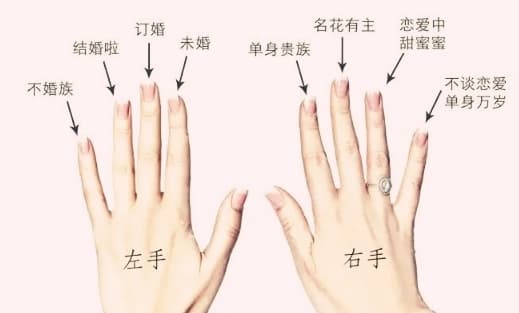 男生戴戒指的含义图解