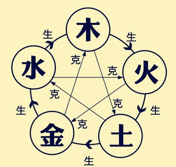 结婚怎么看八字合不合