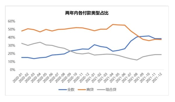 杭州2021楼市数据出炉！新房网签创新高，二手仍处高位