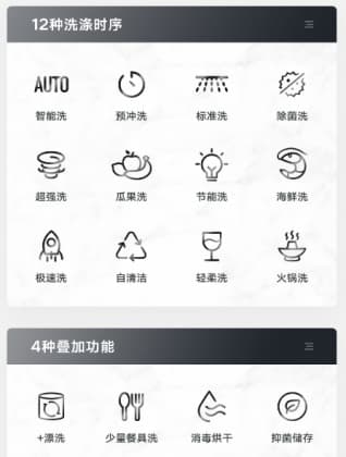 美的中式灭菌洗碗机P40通过CVC健康认证,为复工复学保驾护航