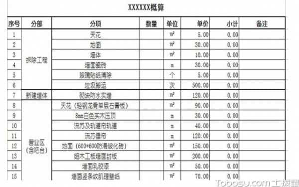 如何做三房装修预算，注意事项有多少