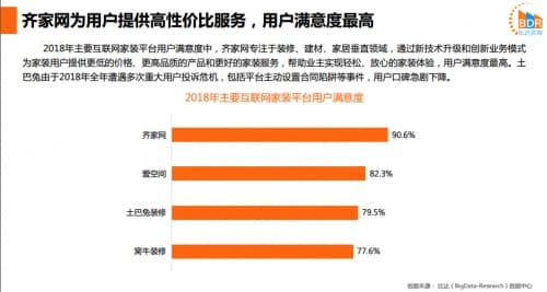 齐家网推进装企分级