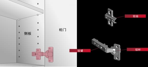 家具铰链影响家具使用寿命，选购需谨慎图1