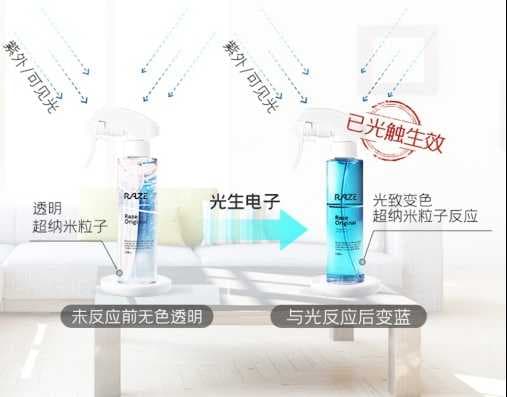 光触媒界的“苹果公司”细数RAZE