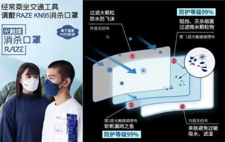 光触媒界的“苹果公司”细数RAZE