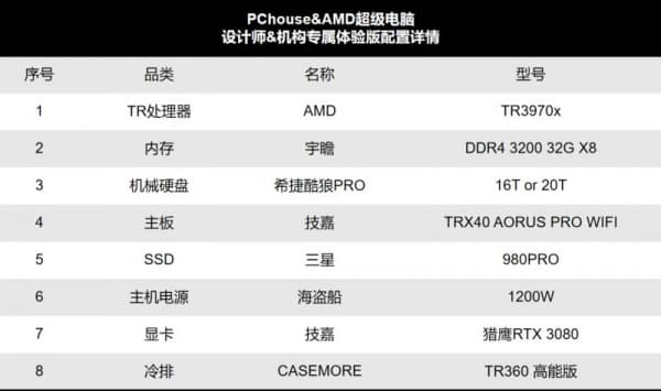 设计师招募|突破瓶颈?快来用AMD“超级电脑”为设计加速度?