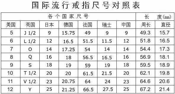 手指戴戒指怎么量尺寸