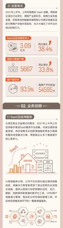 一图看懂齐家网2021年业绩