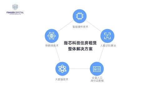 对症下药