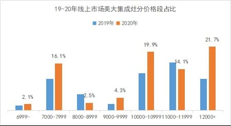 创新引领