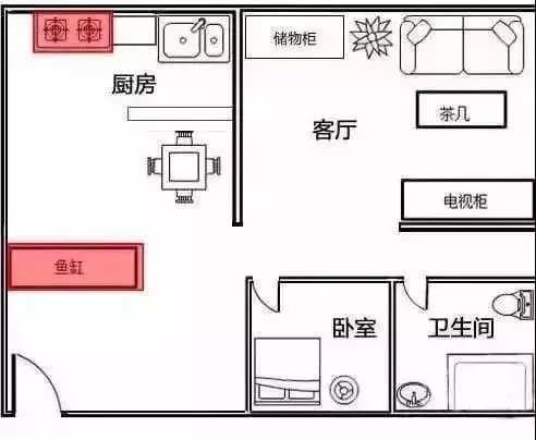 装修九大风水禁忌