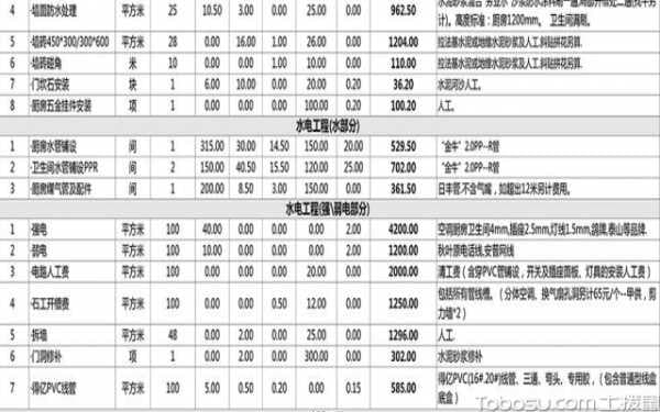 如何做三房装修预算，注意事项有多少