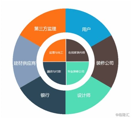 齐家网火炬升级计划背后：效率与品质的双轮驱动图1