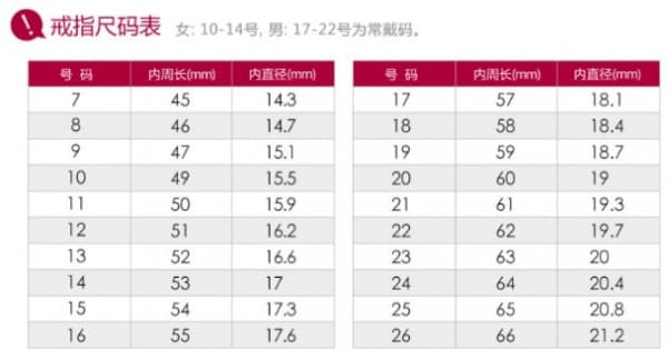 手指戴戒指怎么量尺寸