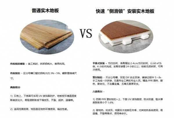 力斩殊荣！扬子地板侧滑锁扣荣获全球产品设计最高奖——德国“红点奖”(Red