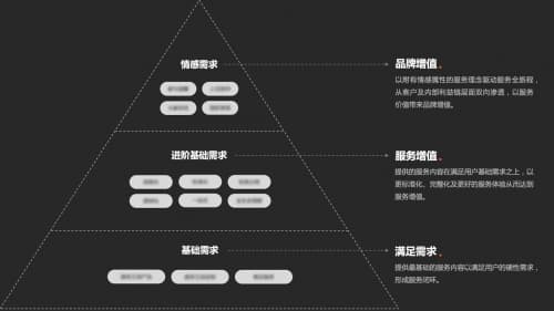 Well唯奥体验咨询助力箭牌卫浴全新客户体验升级