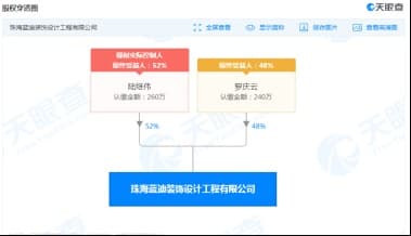 非意装饰好不好？