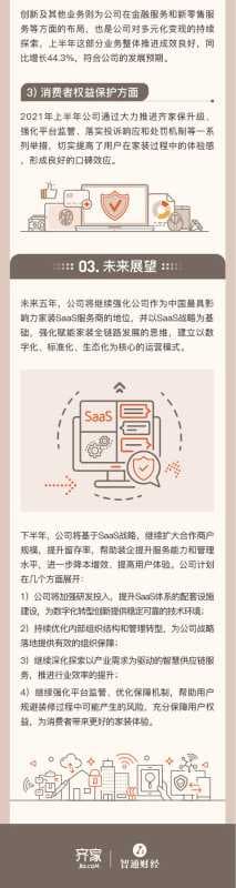 一图看懂齐家网2021年业绩
