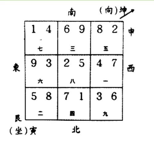 向宅