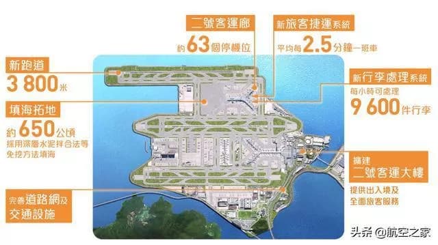 香港机场核心计划展览中心