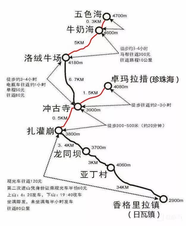 亚丁自然保护区