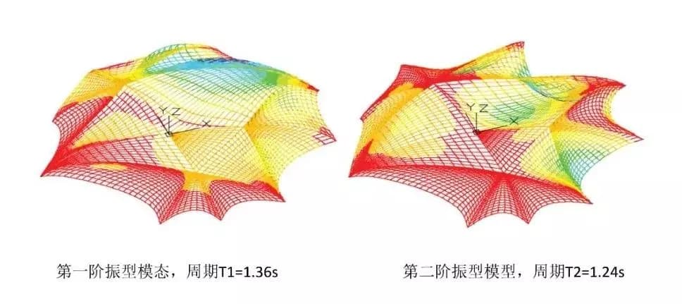 锦绣中华·民俗文化村