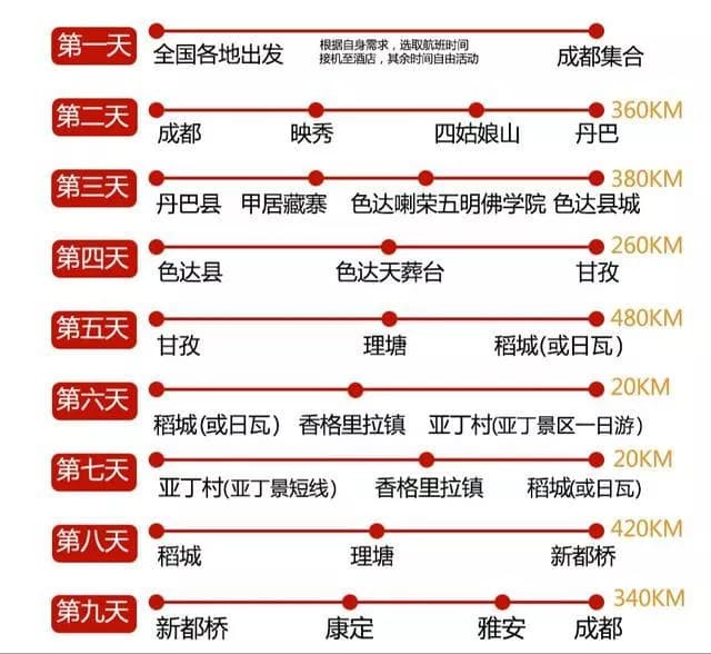 亚丁自然保护区